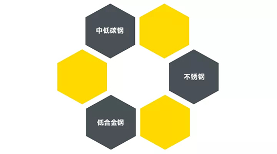 太阳城官网ZX7 250DIII焊机适用焊接材质