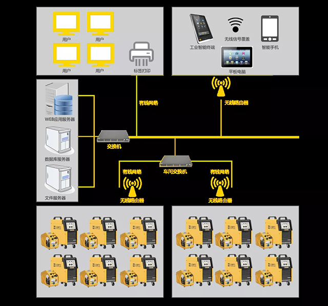 太阳城官网群控系统