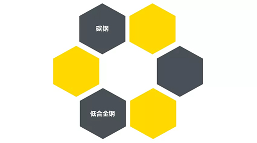 太阳城官网“开拓者”NB 200III焊机适用焊接材质