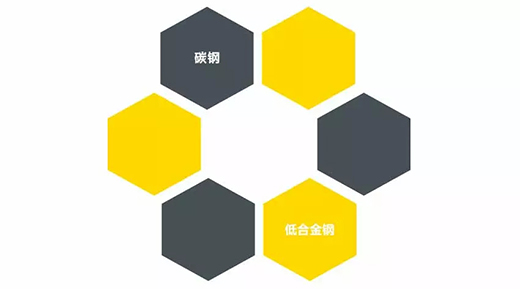 太阳城官网NB 251III焊机适用焊接材质