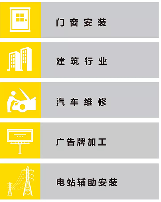太阳城官网NB 251III焊机适用行业
