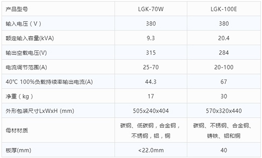 太阳城官网等离子切割机LGK-70W LGK-100E手艺参数