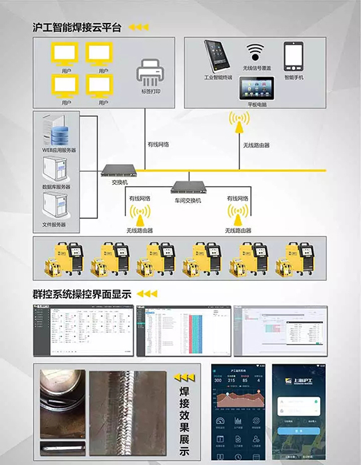 太阳城官网焊机群控系统组成