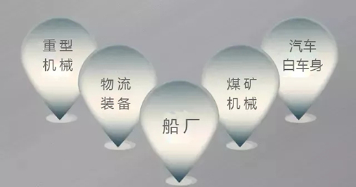 太阳城官网焊机群控系统应用领域