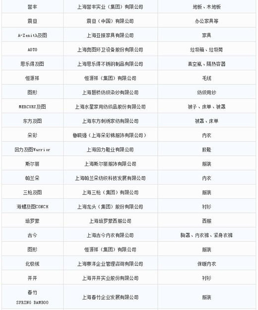 第一批第二批上海市重点商标；；；；；っ6