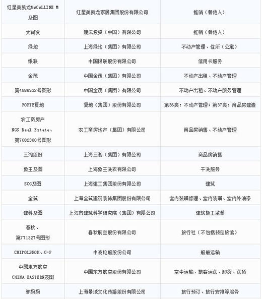 第一批第二批上海市重点商标；；；；；っ9