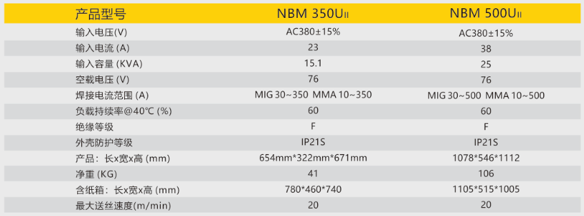 逆变式气体；；；；；ず富