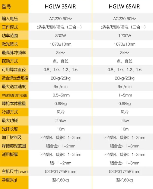 太阳城官网(中国集团)有限公司
